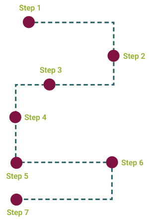 filling process scheme