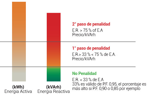 tabla de beneficios