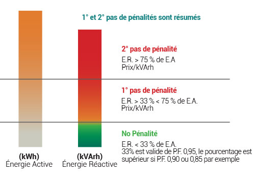 tableau des avantages