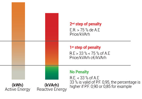 Benefits graph