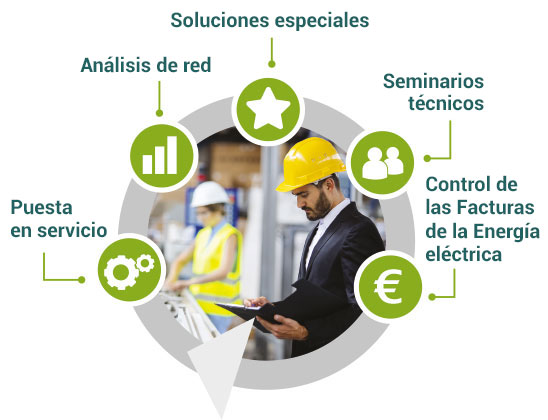 servicios